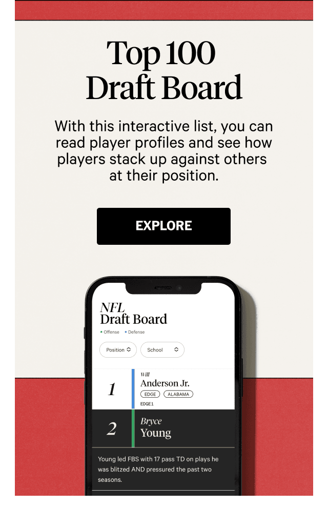 Top 100 Draft Board. Explore.