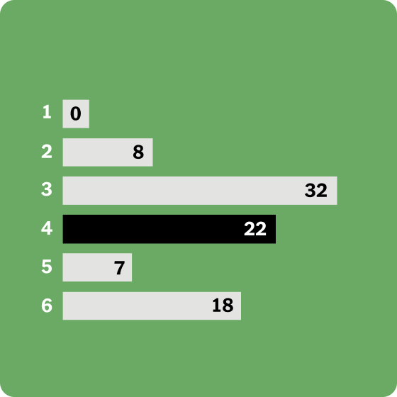 Start with a strong streak and track your guesses.